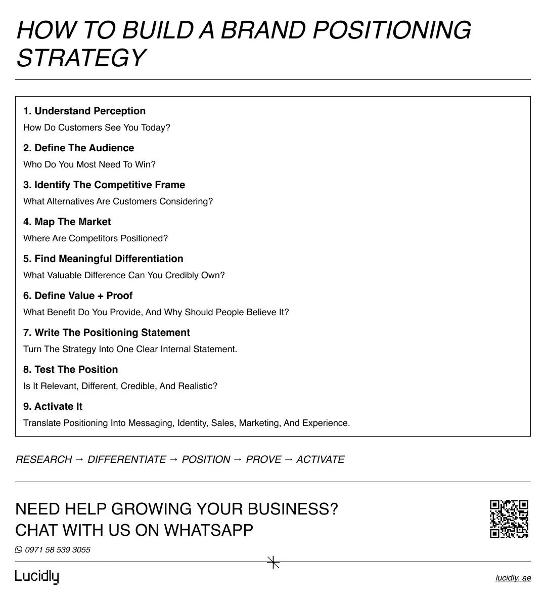 Nine-step brand positioning strategy framework from audience research and competitor analysis to differentiation, positioning, testing, and activation