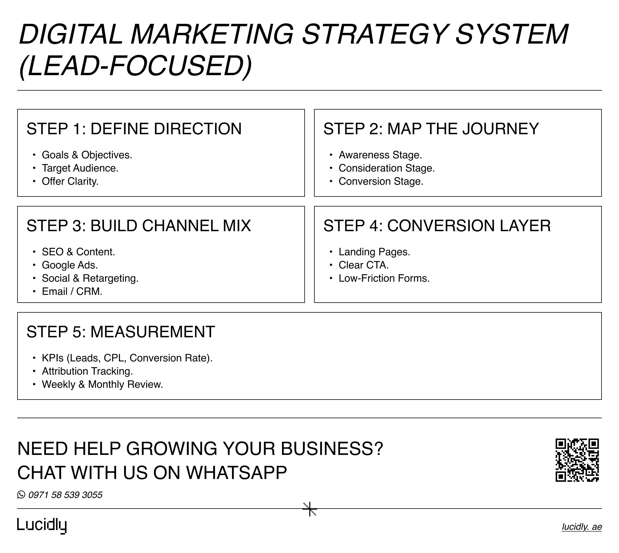 Free Digital Marketing Strategy Template
