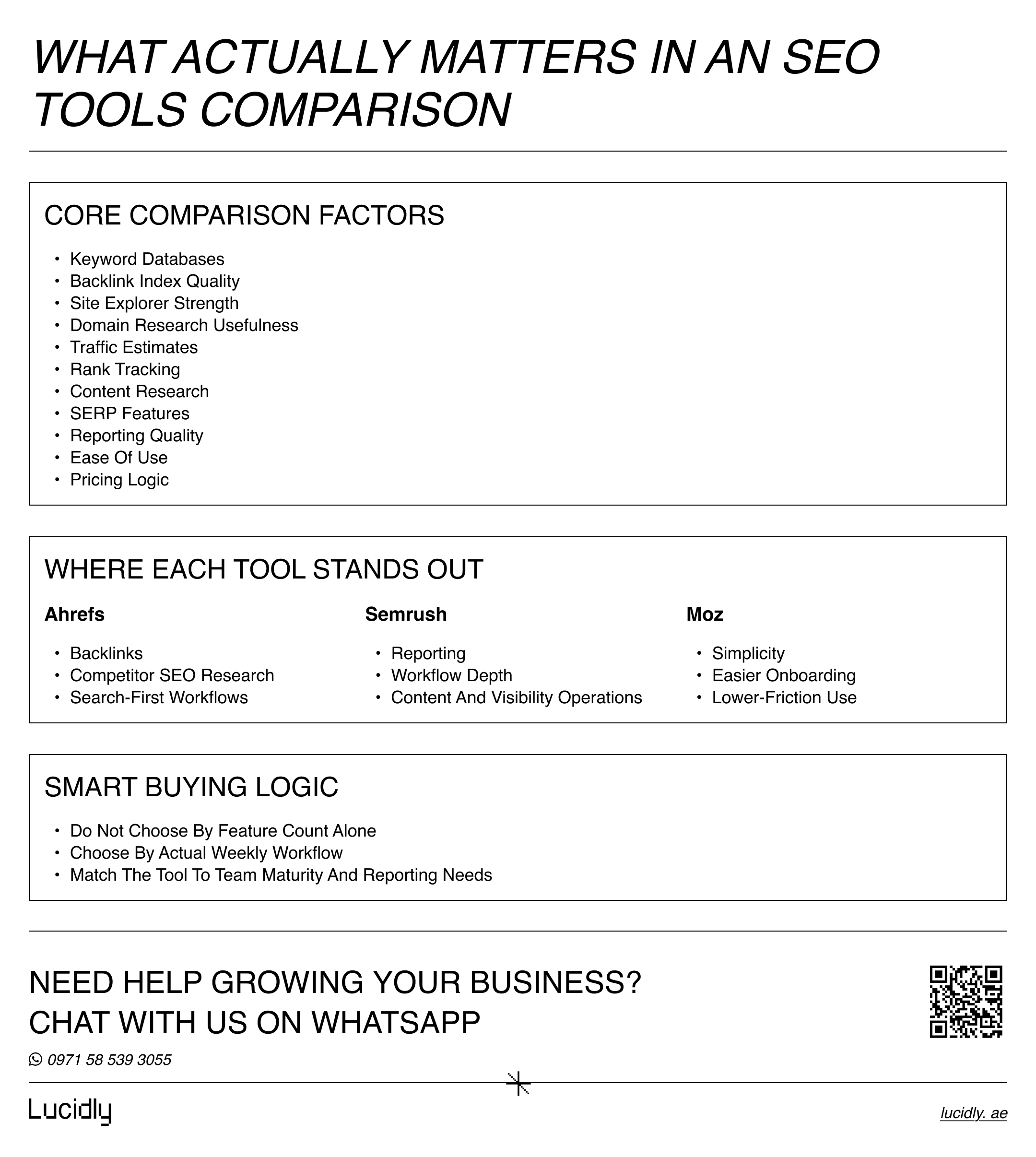 ahrefs vs semrush vs moz - which one is the Best for ROI in 2026