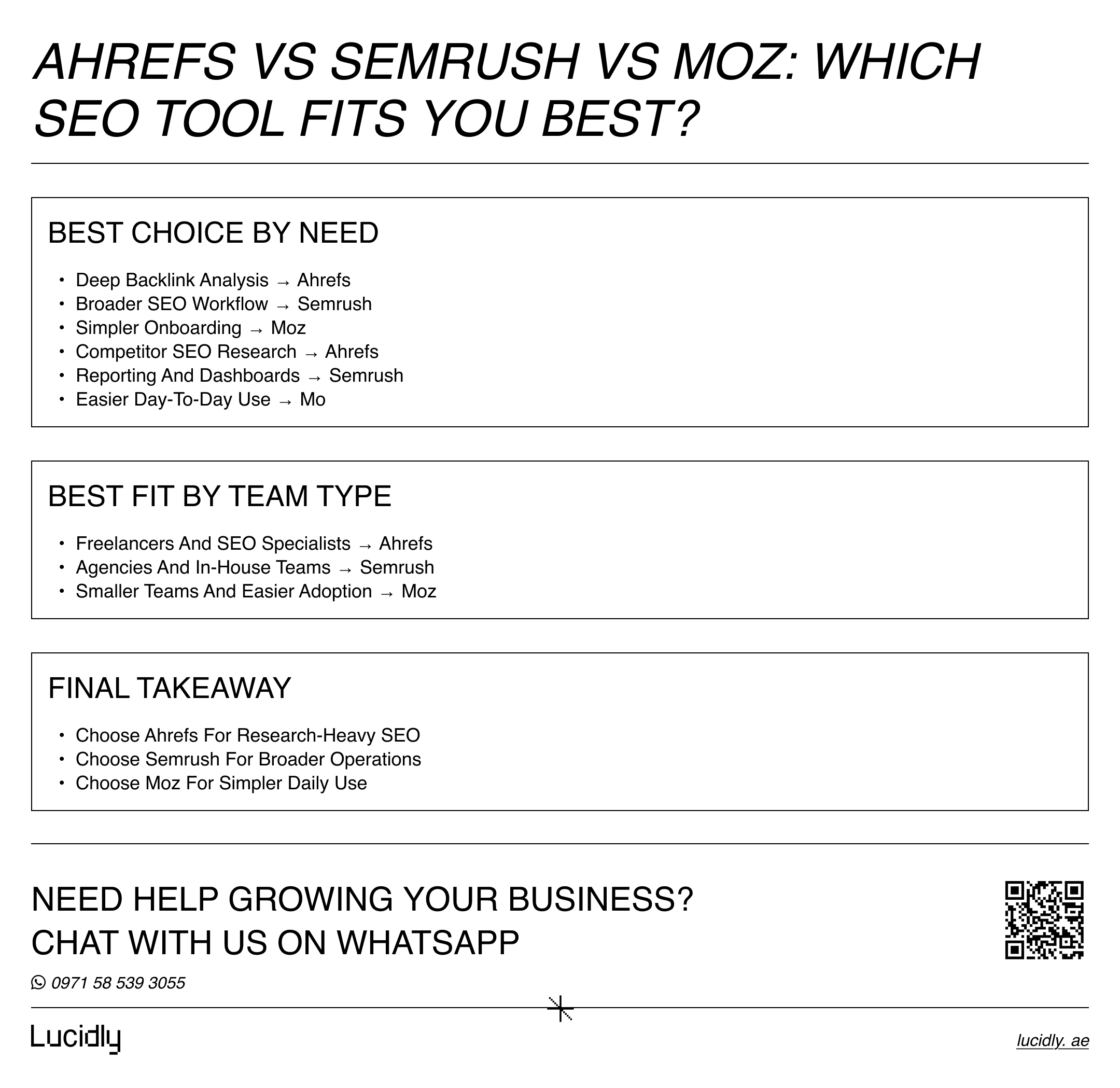 Ahrefs vs Semrush vs Moz: Features, Pricing, and Best Use Cases in 2026