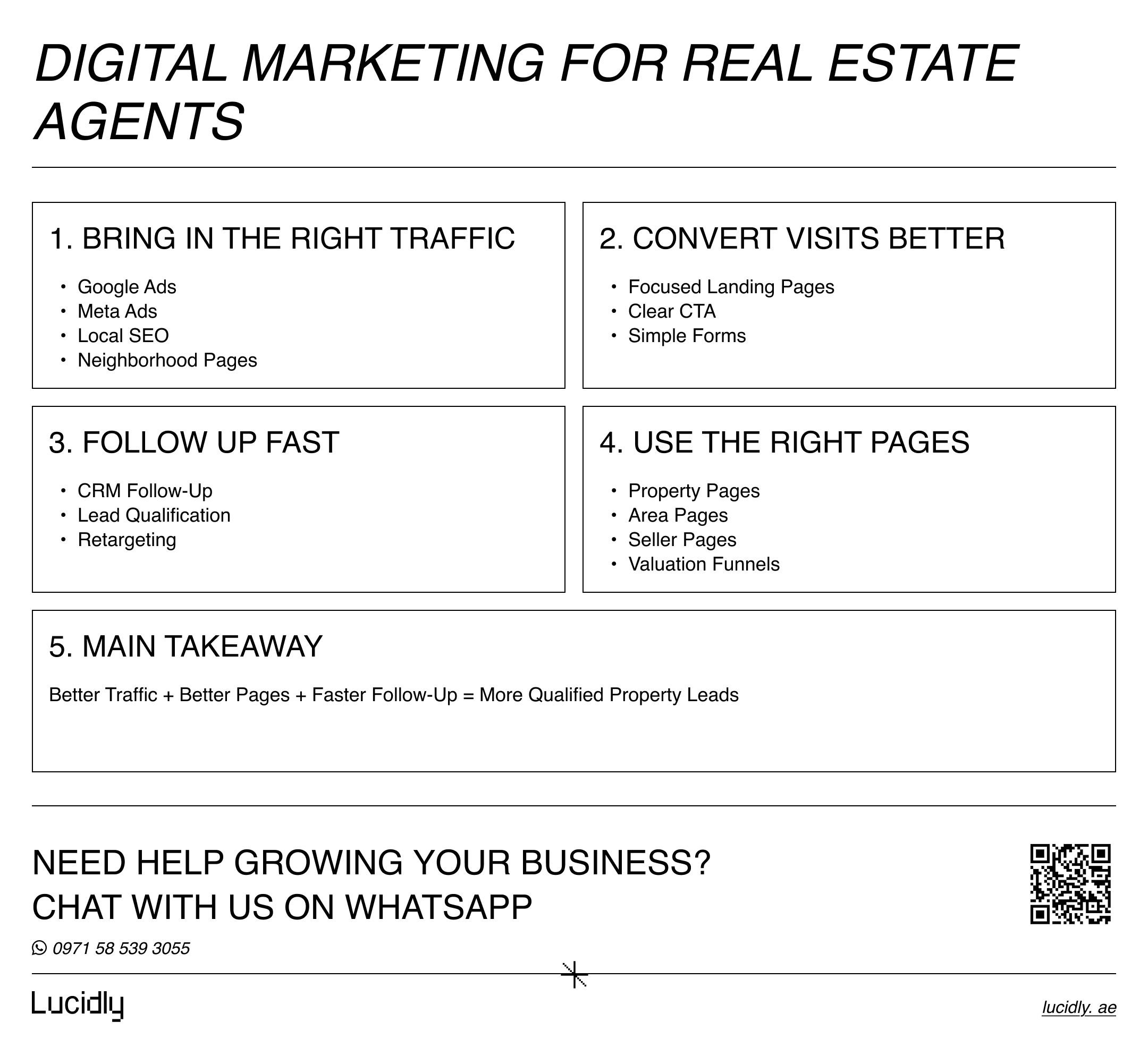 Digital Marketing for Real Estate Agents