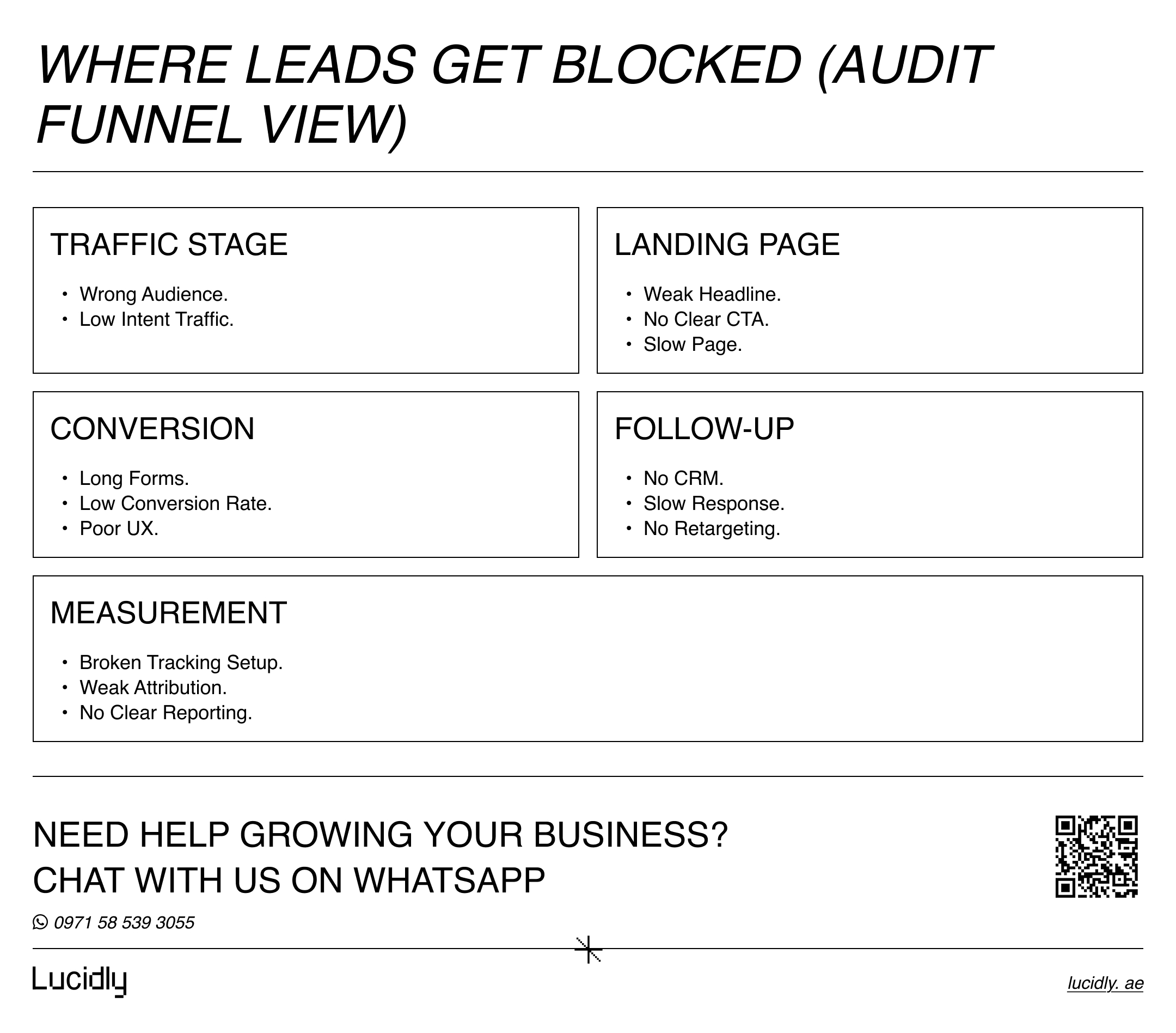 Where Leads Get Blocked (Audit Funnel View)