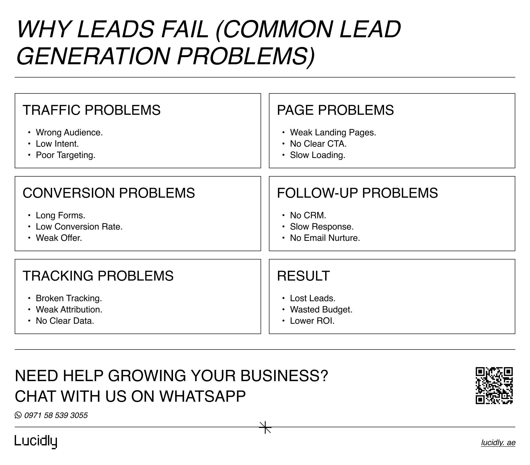 Lead Generation in Digital Marketing: Turn Traffic into Qualified Enquiries