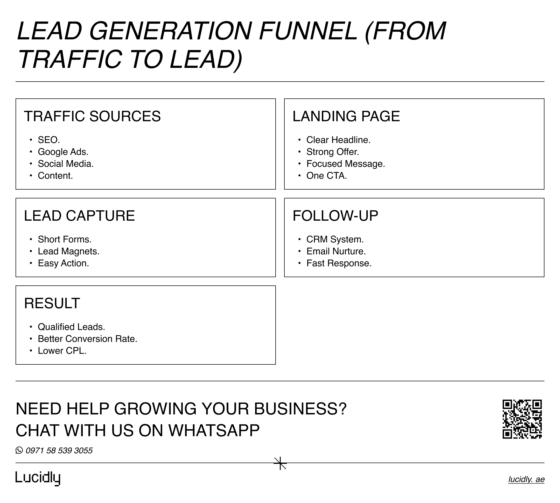 Lead Generation in Digital Marketing: Turn Traffic into Qualified Enquiries