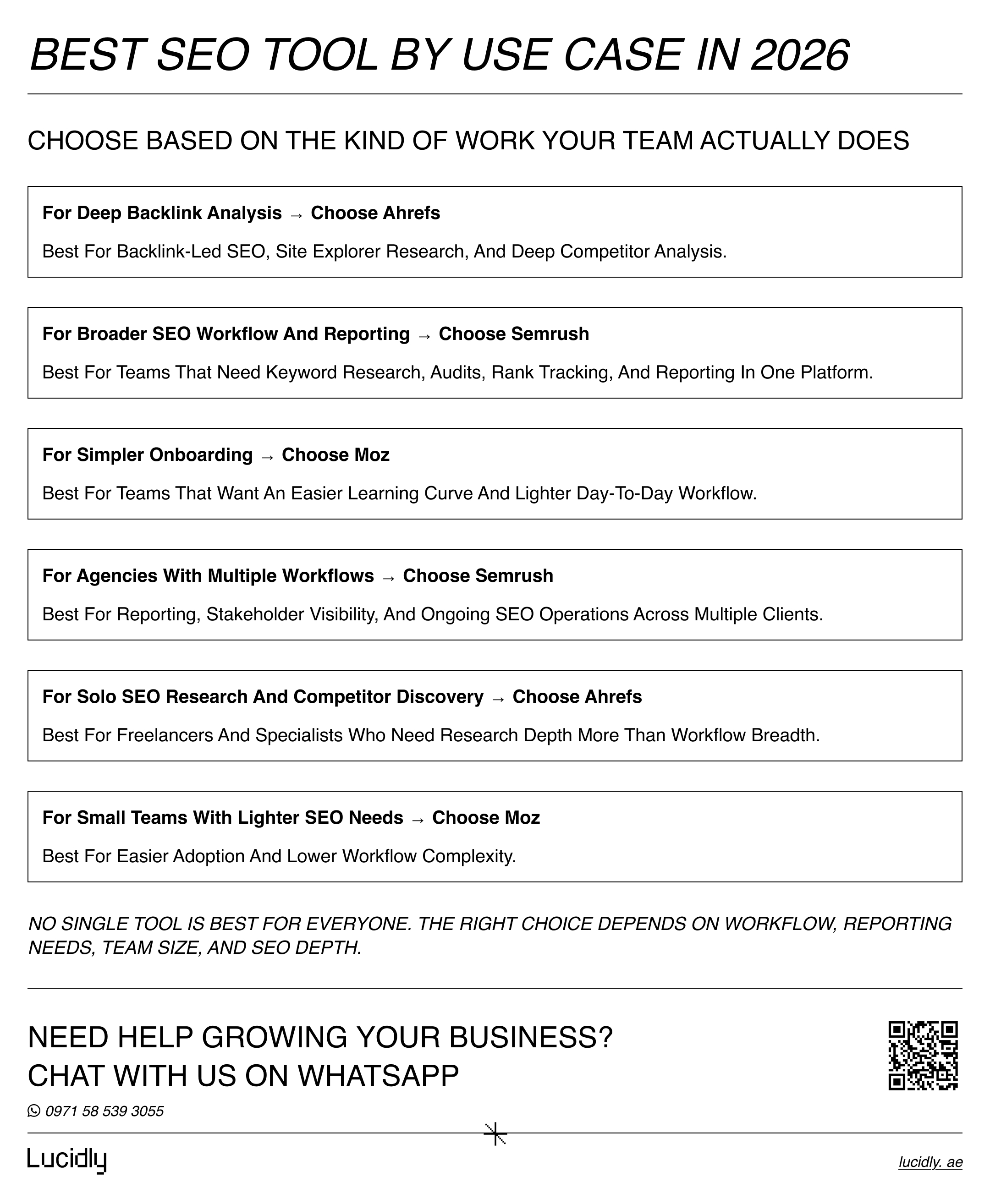 What Is Semrush? Features, Use Cases, and Why Marketers Use It