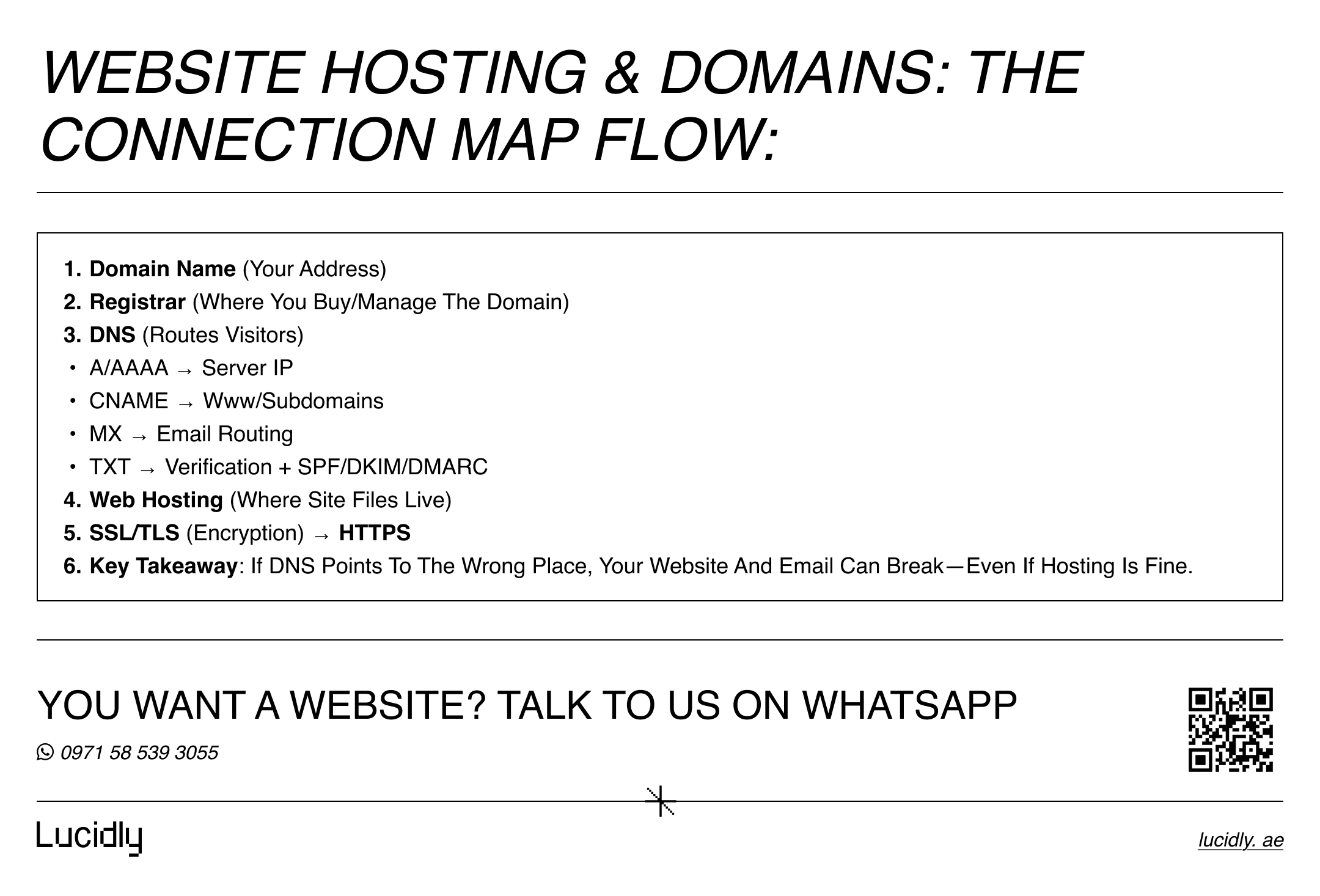 Hosting, Domains, and SSL