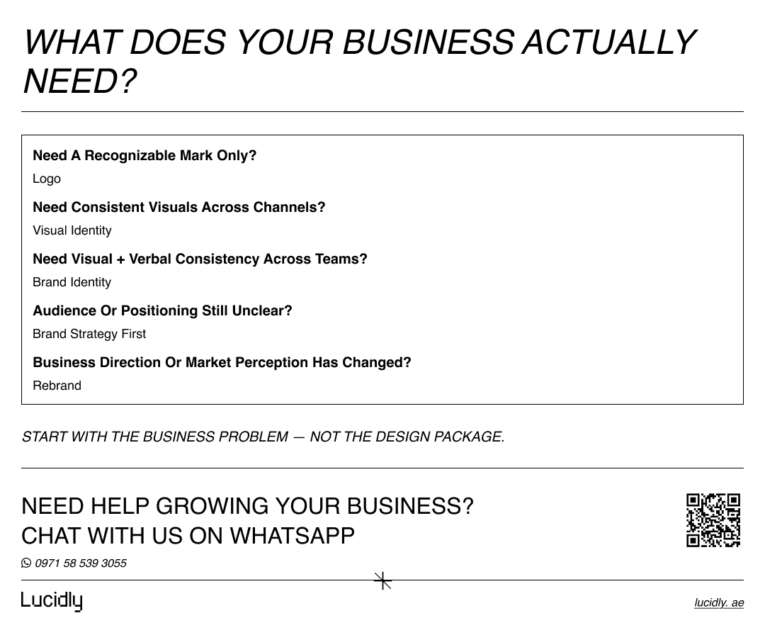 Decision guide showing when a business needs a logo, visual identity, brand identity, brand strategy, or rebrand