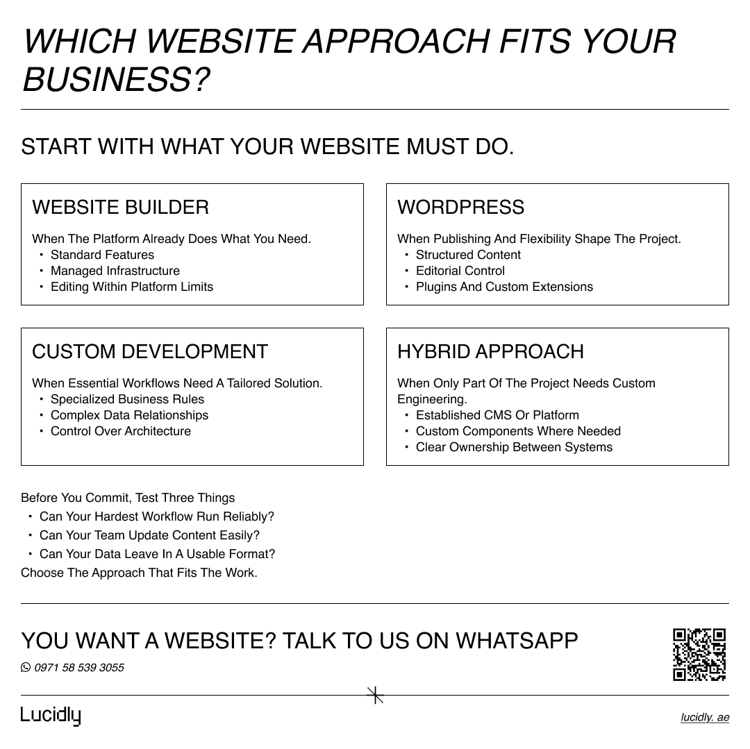 Four website development approaches matched to business needs, with three checks for workflows, content editing, and data portability