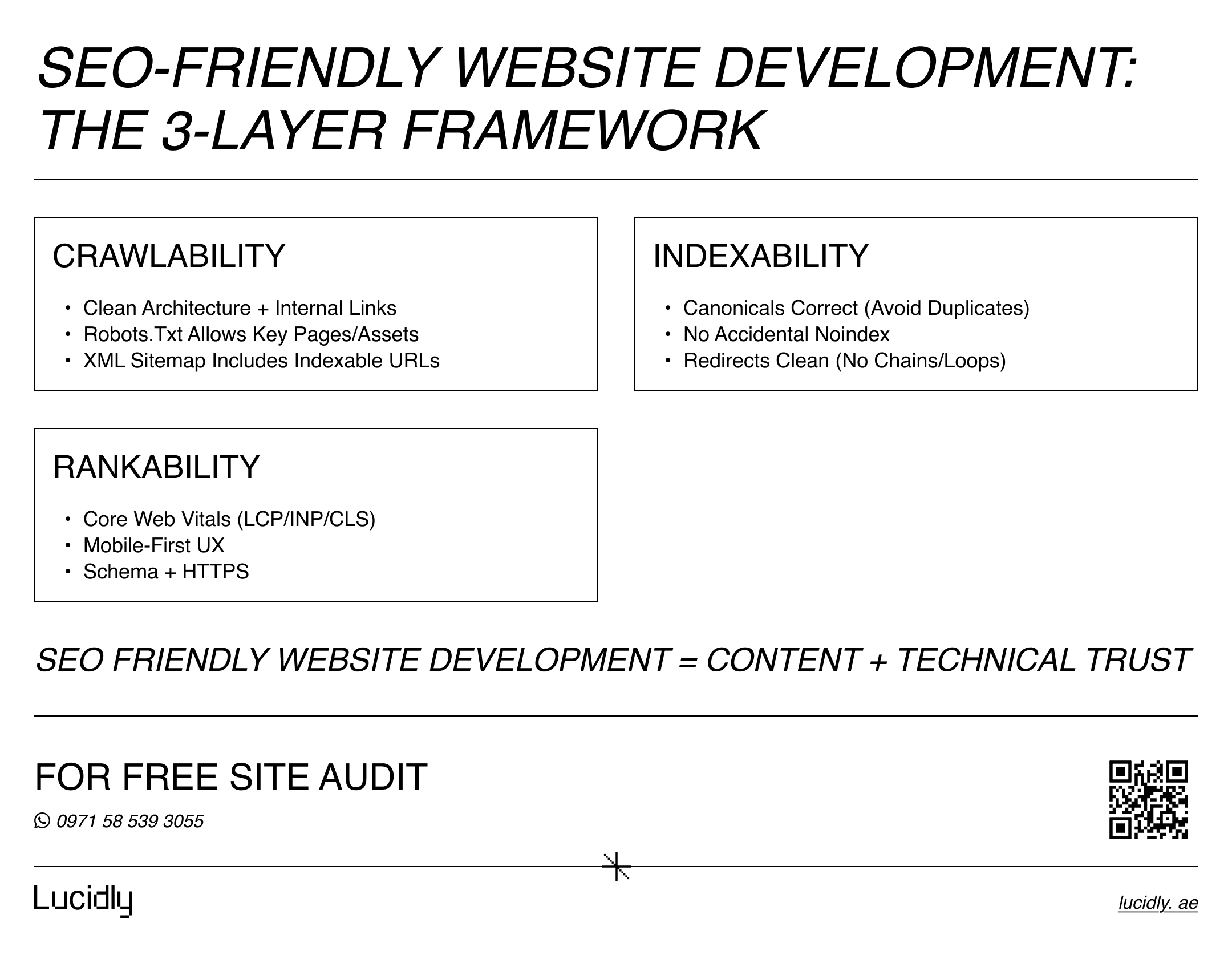 SEO-friendly website development focuses on ensuring crawlability, indexability, and rankability through clean architecture, proper indexing, and optimized user experience.