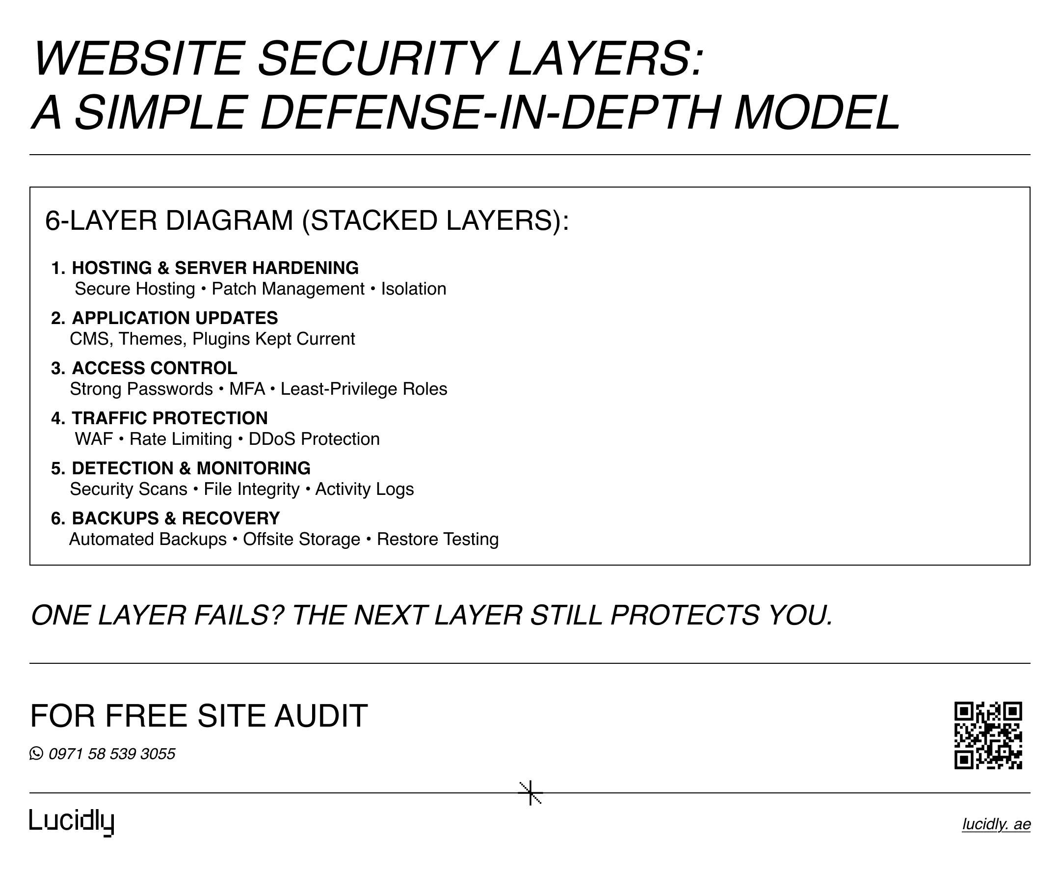 Website Security Essentials: How to Protect Your Site from Hacks and Data Loss