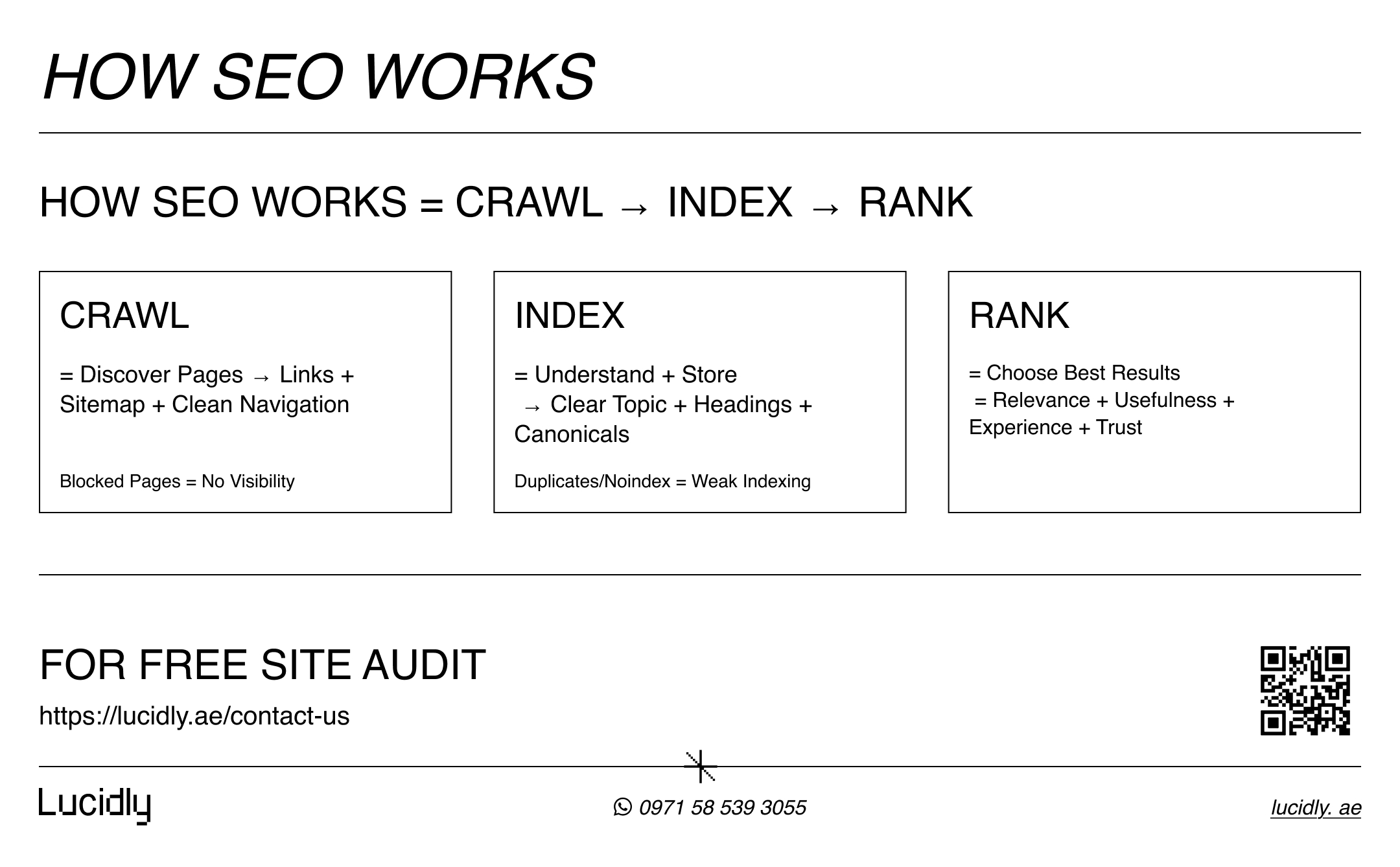 What Is SEO and Why Does It Matter for Your Business?